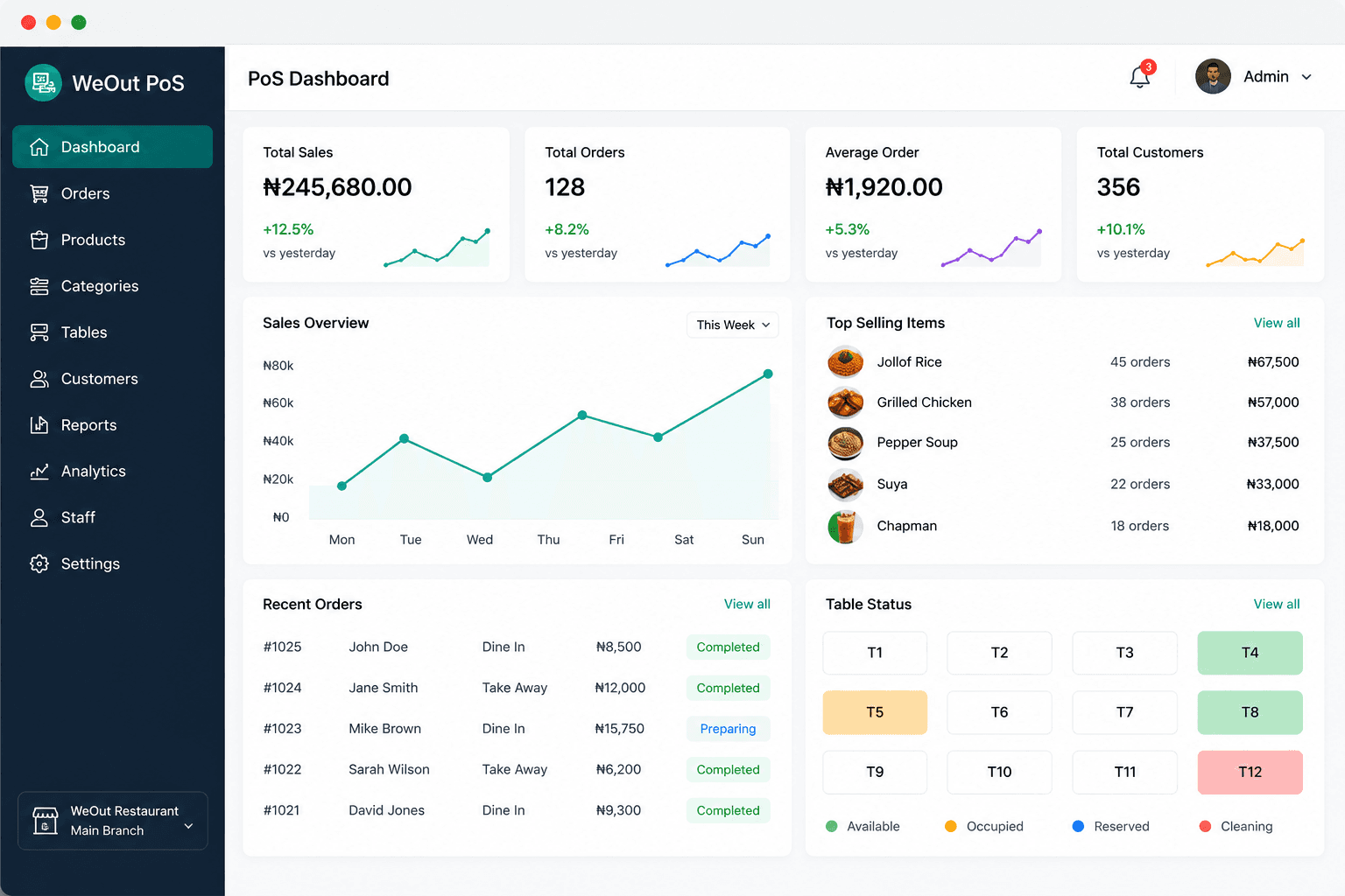 WeOut PoS Dashboard